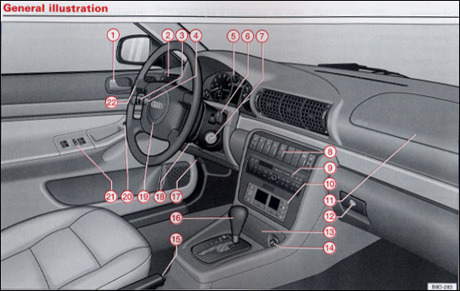 Audi
A4 Owner's Manual: 1999 instrument panel