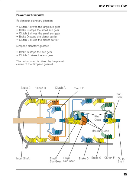 Volkswagen 01V Automatic Transmission Design and Function Technical Service Training Self-Study Program Powerflow Overview