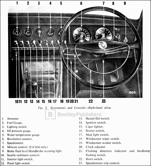 Jaguar Mark II Instruments and Controls. Excerpted illustration from page A.9.
(BentleyPublishers.com watermark not printed on actual product.)